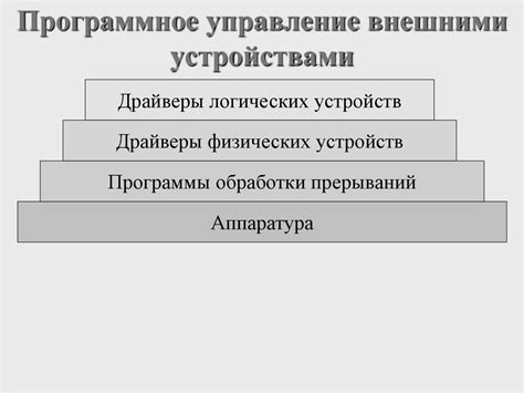 Управление внешними устройствами в информационно-технологической среде университета