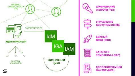 Управление доступом в сфере возможностей подкатегории