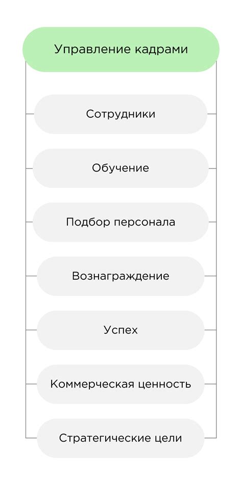 Управление кадровым делопроизводством и документооборотом