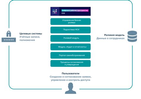 Управление несколькими идентификационными данными безопасности для удалённого доступа в Git Bash