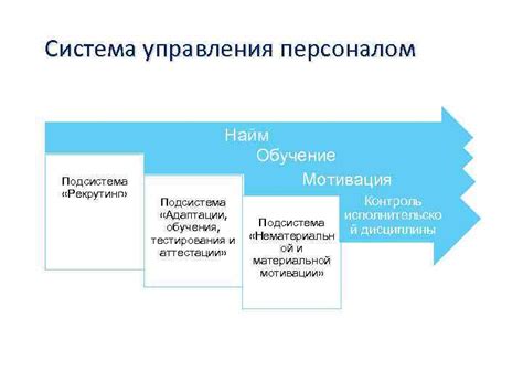 Управление персоналом: найм, обучение и мотивация