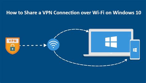 Управление подключением VPN и его отключение по необходимости