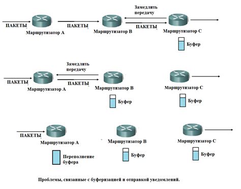 Управление потоком данных при выходе из среды Istio