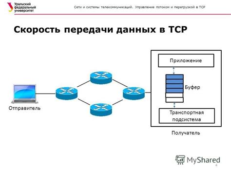 Управление потоком диалога