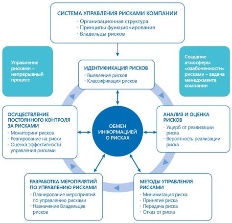 Управление рисками: прогнозирование и снижение негативных событий