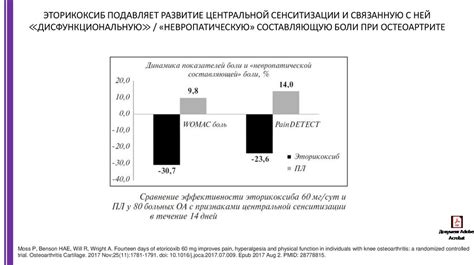 Управление силой колебаний: эффективный подход к регулировке интенсивности вибрации