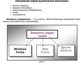 Управление ходом выполнения программы с помощью аннотаций