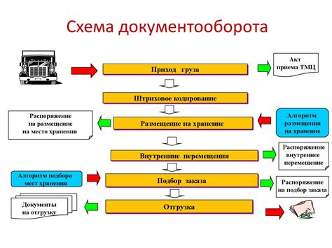 Упрощение процесса отправки и получения платежей