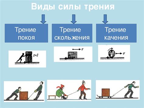 Уравнение силы трения и его применение