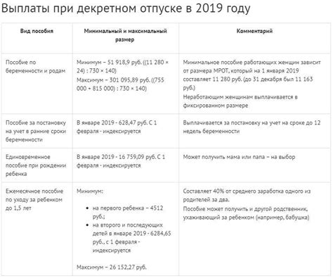 Уровень дополнительного финансового пособия