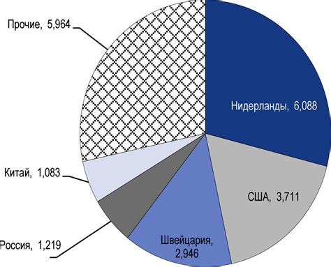 Уровень инфраструктуры