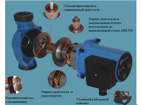 Уровень шума и вибраций: важные характеристики работы циркуляционного насоса