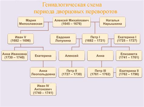 Уроки из истории дворцовых переворотов: навыки и принципы для современности и будущего