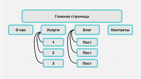 Усиление защиты веб-ресурсов: стратегии изменения структуры сайта для затруднения процесса парсинга данных