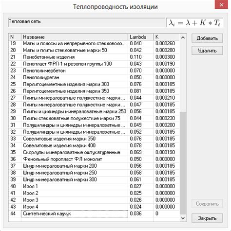 Усиление теплоизоляции костюма форест: добавление дополнительных элементов изоляции