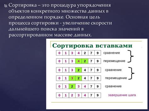 Ускорение поиска и сортировки данных: роль индексов