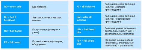 Условия пребывания в гостиницах и отелях