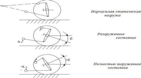 Усовершенствование динамичных характеристик автомобиля: настройка оптимальной передачи