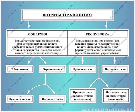 Успешные примеры эффективного функционирования механизма управления на территории, где действовали противники власти