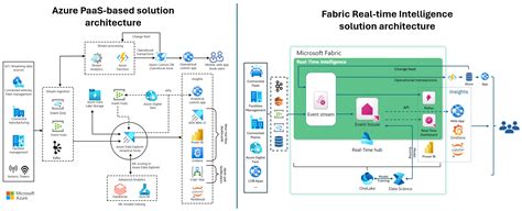 Установка взаимосвязи между ЭГС и программными решениями от Microsoft