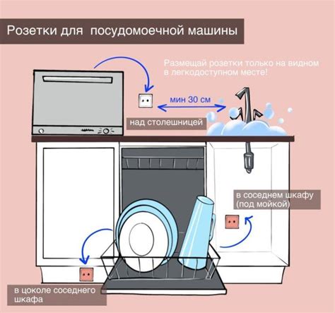 Установка встройки посудомойки: подробный план выполнения