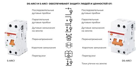 Установка защиты