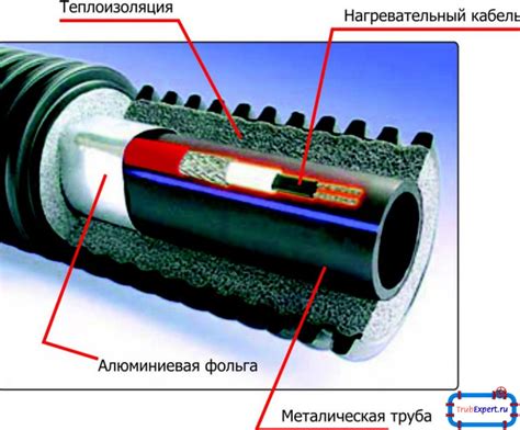 Установка и монтаж системы обогрева на основе нагревательного кабеля