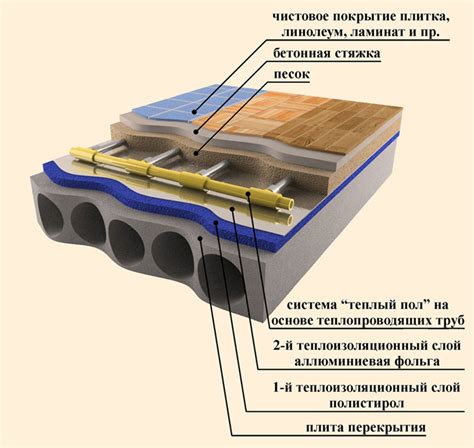 Установка и монтаж системы обогрева пола