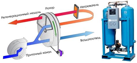 Установка и настройка осушителя воздуха: практические рекомендации