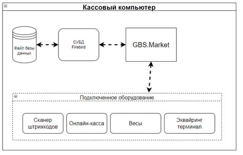 Установка и настройка программы для организации работы кассовой системы