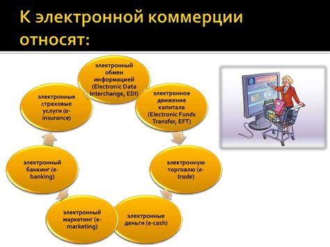 Установка и настройка пункта самовывоза в интернет-магазине гиганта электронной коммерции