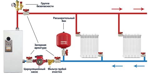 Установка и подключение бъчвара к системе погонажа