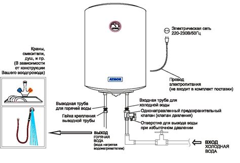 Установка и подключение водонагревателя "Вектор"