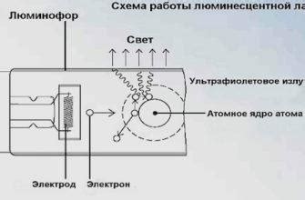 Установка и подключение интеллектуальных осветительных приборов