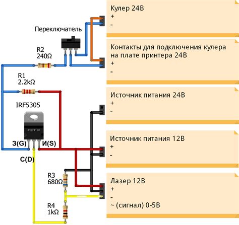 Установка и подключение TTL лазера к 3D принтеру: важность безопасности