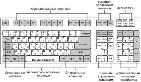 Установка и применение стандартной клавиатуры