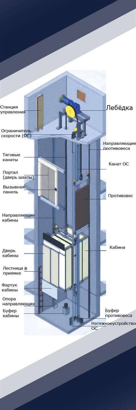 Установка кабины лифта