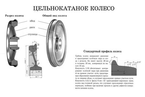 Установка колес и осей: подробные инструкции