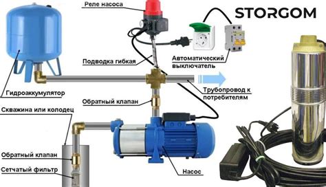 Установка насадки на насос: пошаговая инструкция