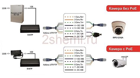 Установка необходимого ПО для просмотра видео с IP-камеры