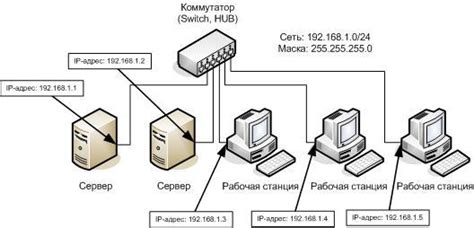 Установка необходимых протоколов для настройки локальной сети