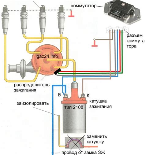 Установка новой катушки зажигания и свечи