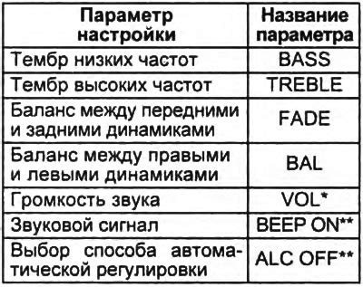 Установка оптимального уровня громкости и баланса