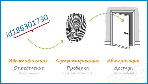 Установка пароля и методы аутентификации