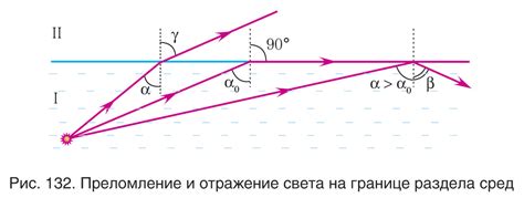 Установка поверхности для отражения