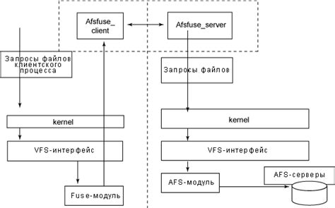 Установка приложений с помощью файловой системы