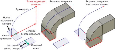 Установка расстояний для достижения центрированного положения контура