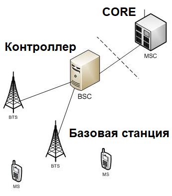 Установка специального программного обеспечения для установления связи