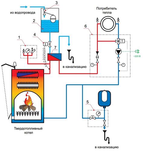 Установка трехпроходного регулирующего устройства в системе теплоотдачи котла на твёрдом топливе