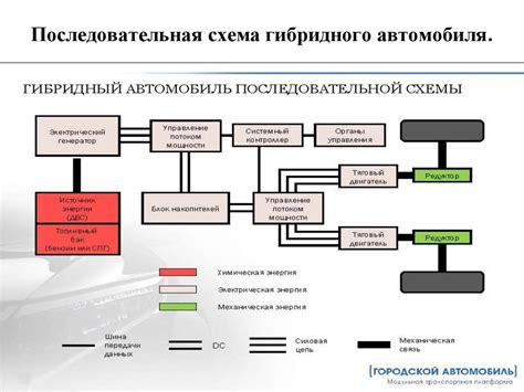 Установка устройства для защиты автомобиля: последовательная схема